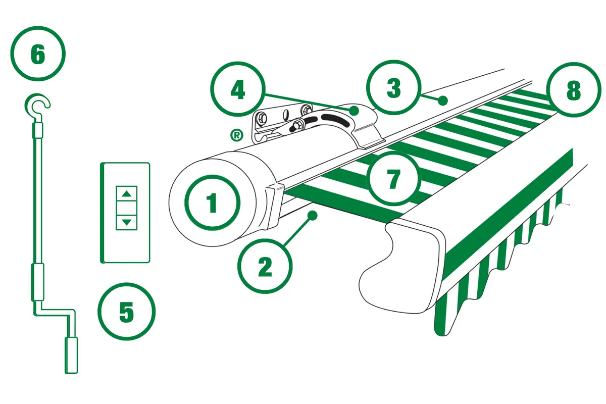 Cutaway diagram of a Rollup retractable awning with the eight numbered features called out